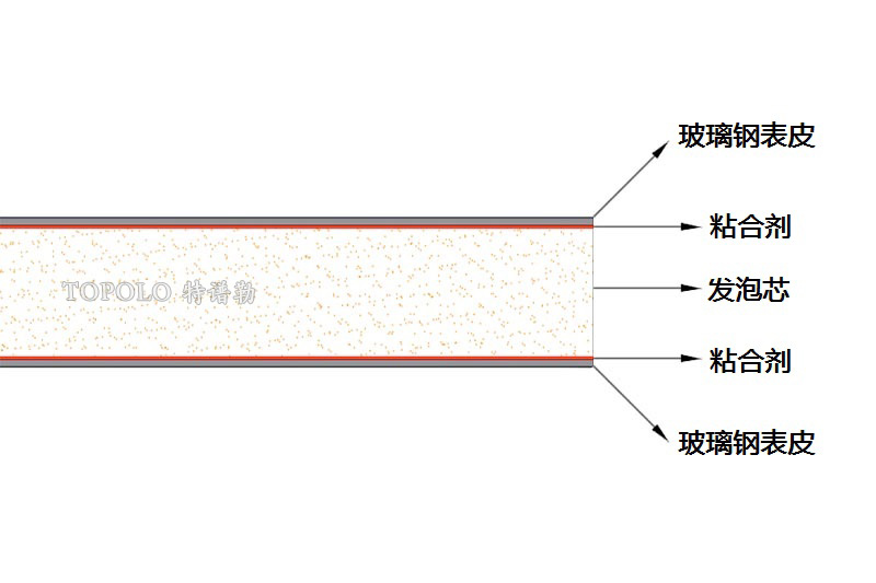 桂林泡沫板结构图0202-1.jpg