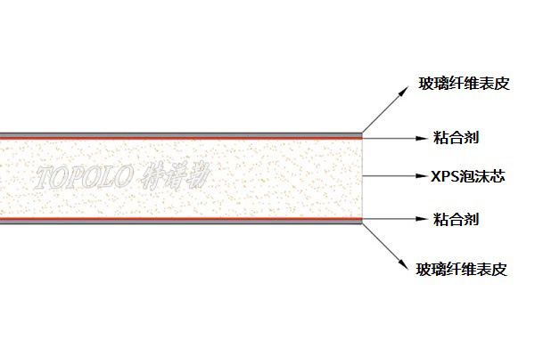 桂林XPS桂林泡沫桂林夹芯板-–-桂林特谱勒-您身边的桂林轻量化专家_6.jpg